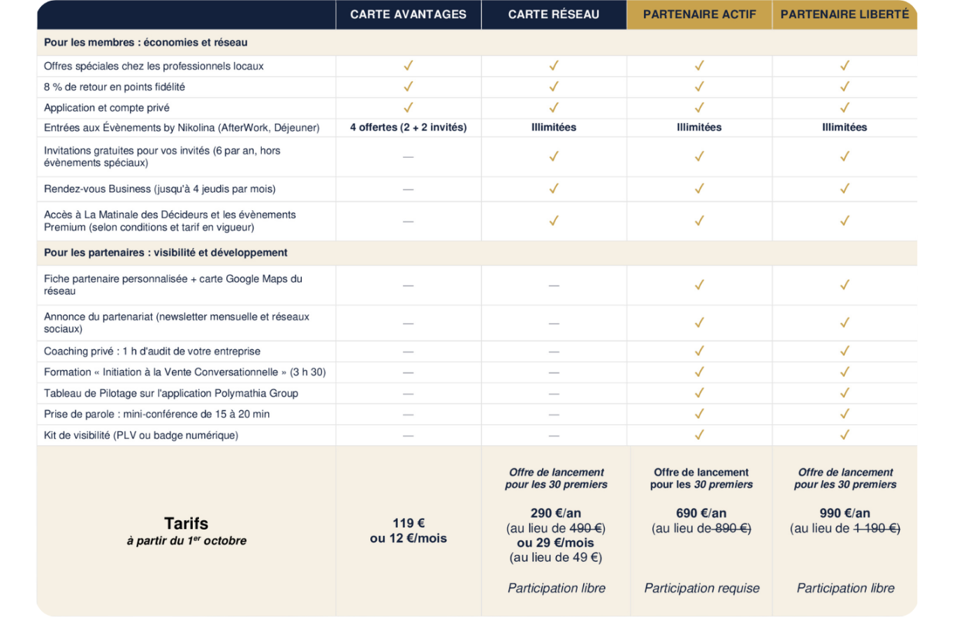Tableau des formules PREMIUM Tableau comparatif des formules premium
